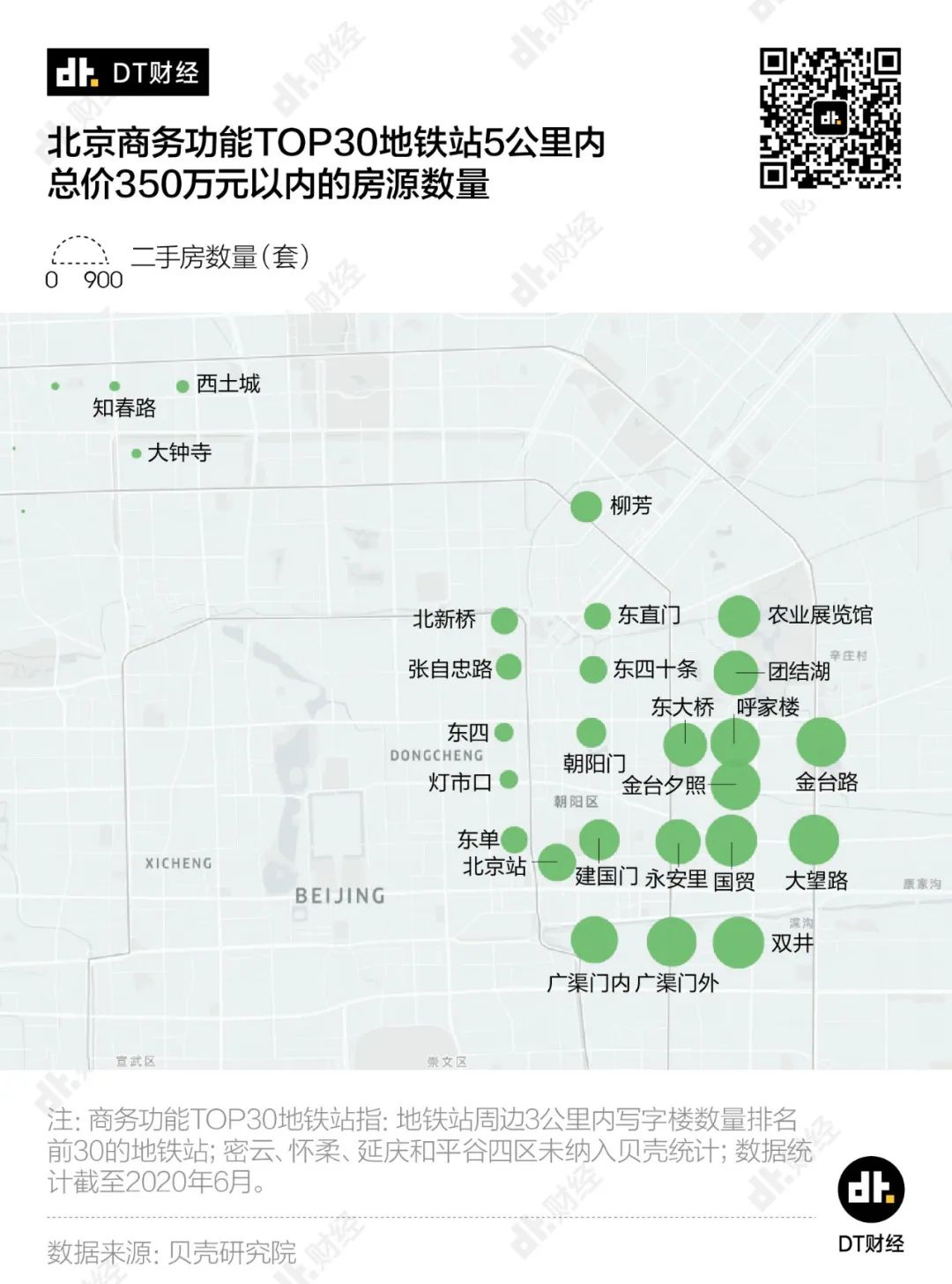 总价350万，我能在北京买到什么样的房？