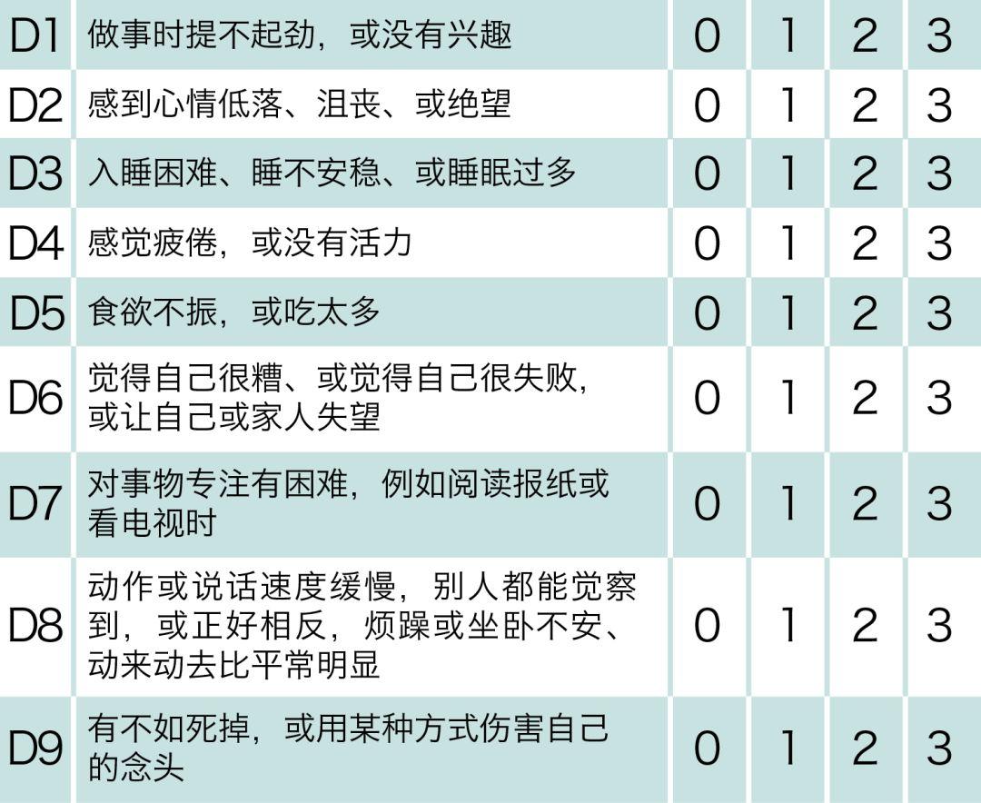 抑郁症就是心情不好？华西专家说，错，有人经常笑嘻了也可能是抑郁症！