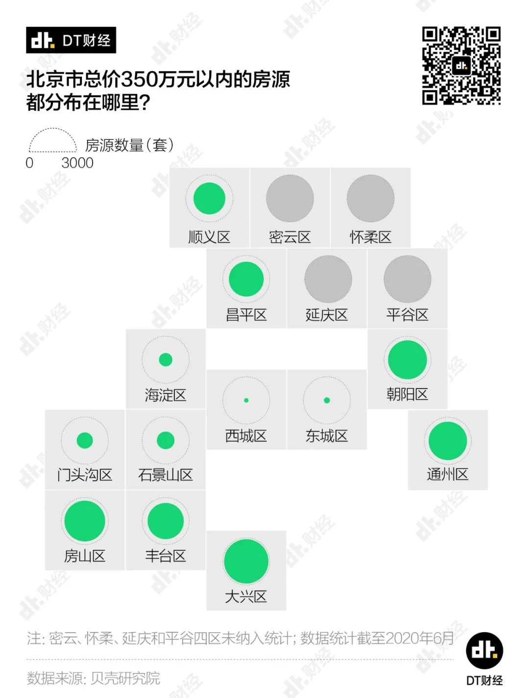 总价350万，我能在北京买到什么样的房？