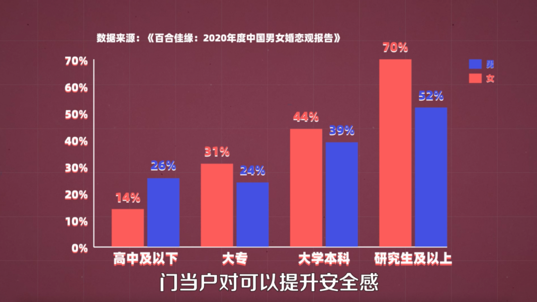 这届年轻人找个对象，怎么就这么难？