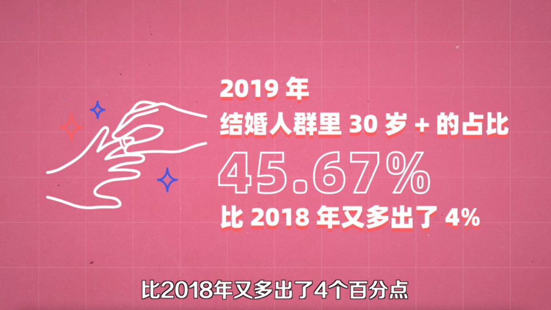 这届年轻人找个对象，怎么就这么难？