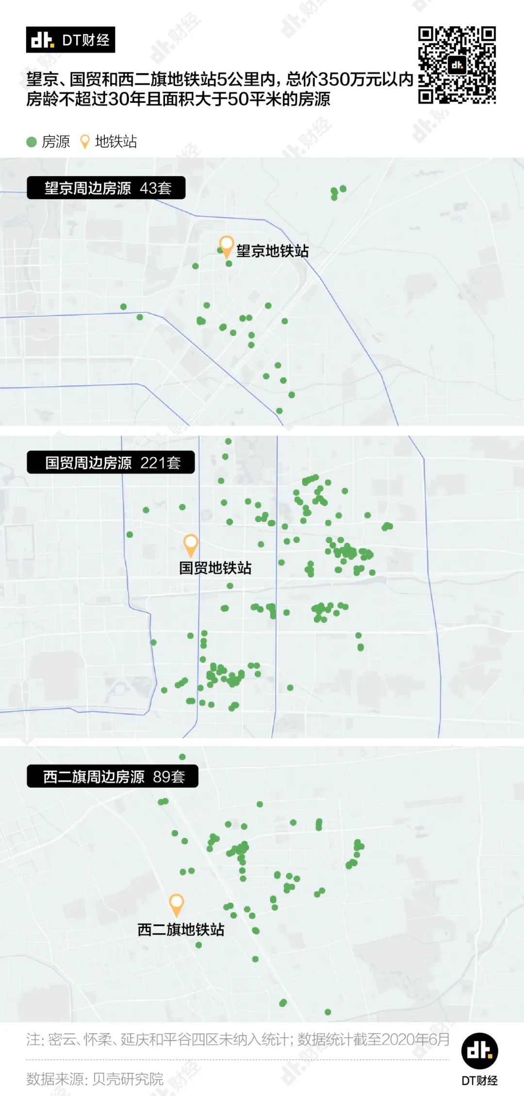 总价350万，我能在北京买到什么样的房？