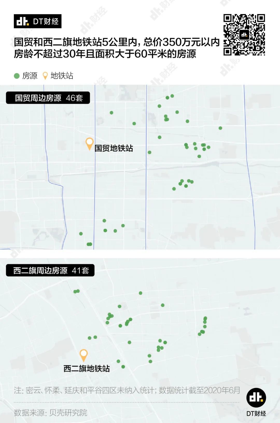 总价350万，我能在北京买到什么样的房？